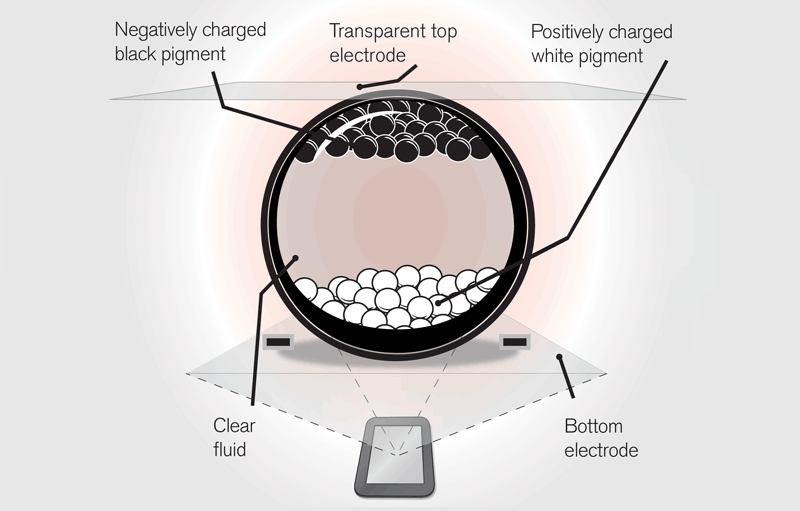 what is e-paper, electronic paper, e-paper, epd,